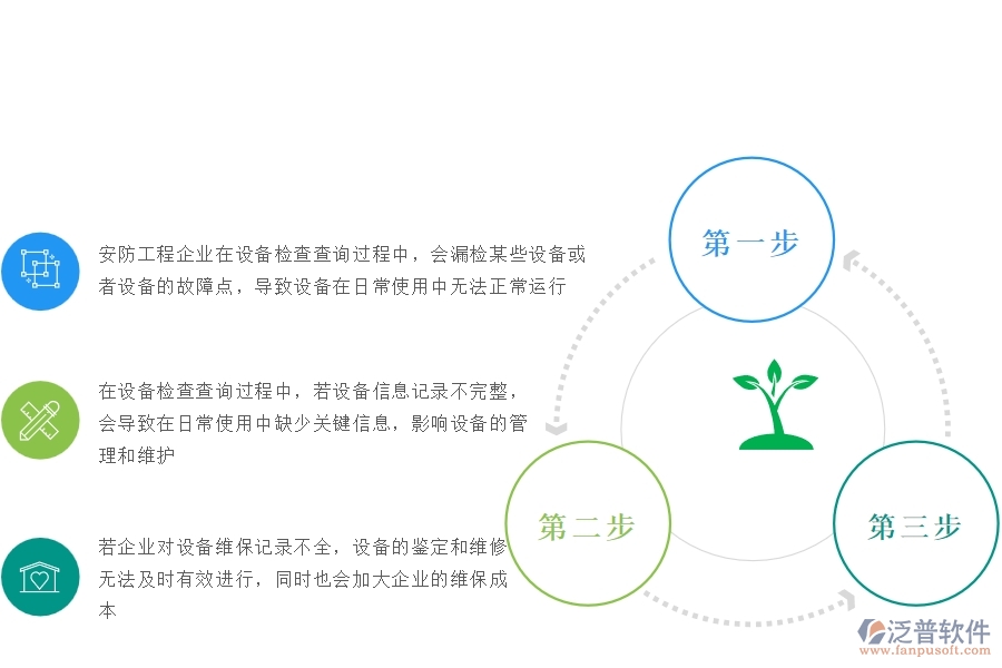 一、安防工程企業(yè)在設(shè)備檢查查詢過(guò)程中存在的問(wèn)題有哪些