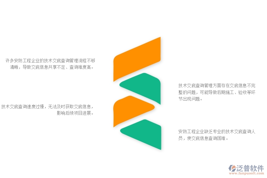 一、在安防工程企業(yè)管理中技術(shù)交底查詢方面存在的問題