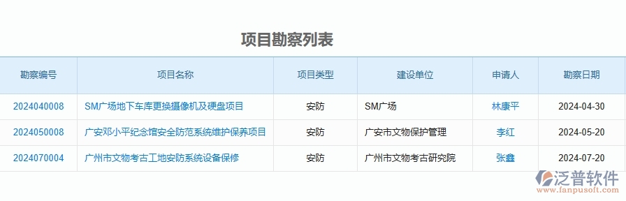 二、泛普軟件-安防工程企業(yè)管理系統(tǒng)如何有效提高投標管理中項目勘察的管理