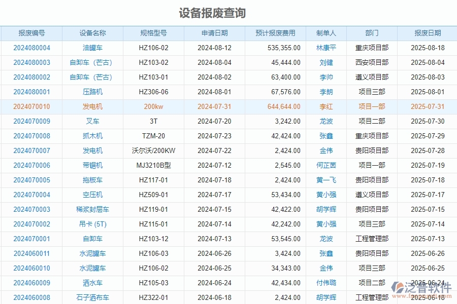 三、泛普軟件-安防工程企業(yè)管理系統(tǒng)中的設(shè)備報表主要內(nèi)容