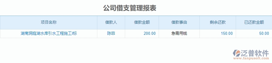 二、泛普軟件-安防工程企業(yè)管理系統(tǒng)公司借支管理報表對企業(yè)的作用
