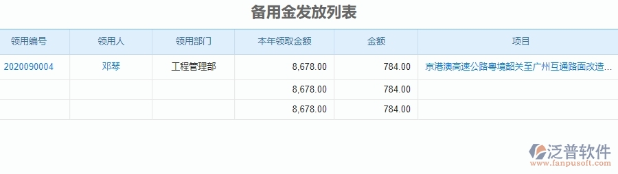 三、泛普軟件-公路工程備用金發(fā)放管理系統(tǒng)中需要注意的問(wèn)題
