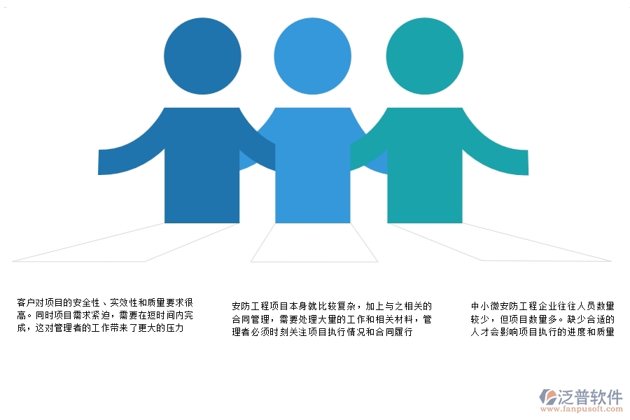 一、中小微安防工程企業(yè)管理者的苦惱有哪些