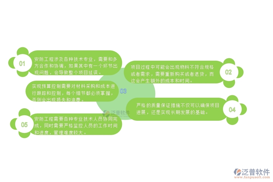 一、安防工程企業(yè)在勞務(wù)付款管理遇到的棘手問(wèn)題