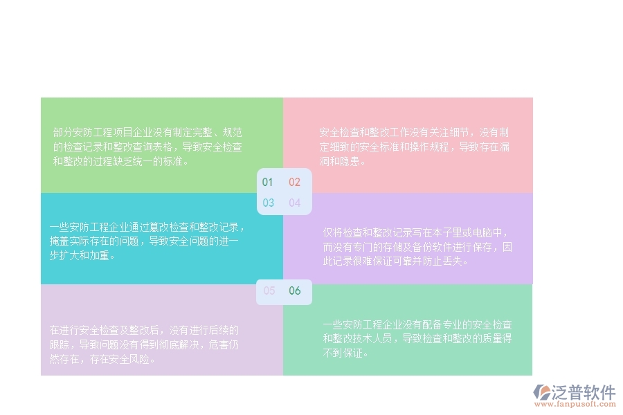 一、國(guó)內(nèi)80%的安防企業(yè)在安全檢查記錄及整改查詢中普遍存在的問(wèn)題
