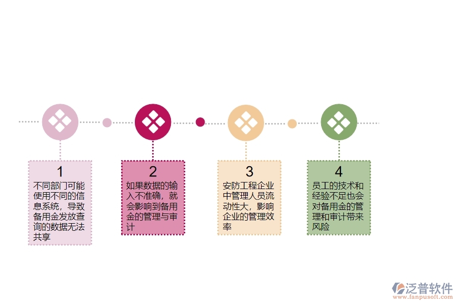一、在安防工程企業(yè)中備用金發(fā)放查詢管理常見的問題