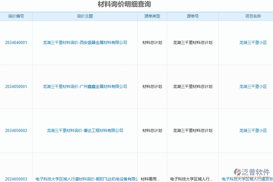 四、泛普軟件-安防工程管理系統(tǒng)在材料報(bào)表中的應(yīng)用場景