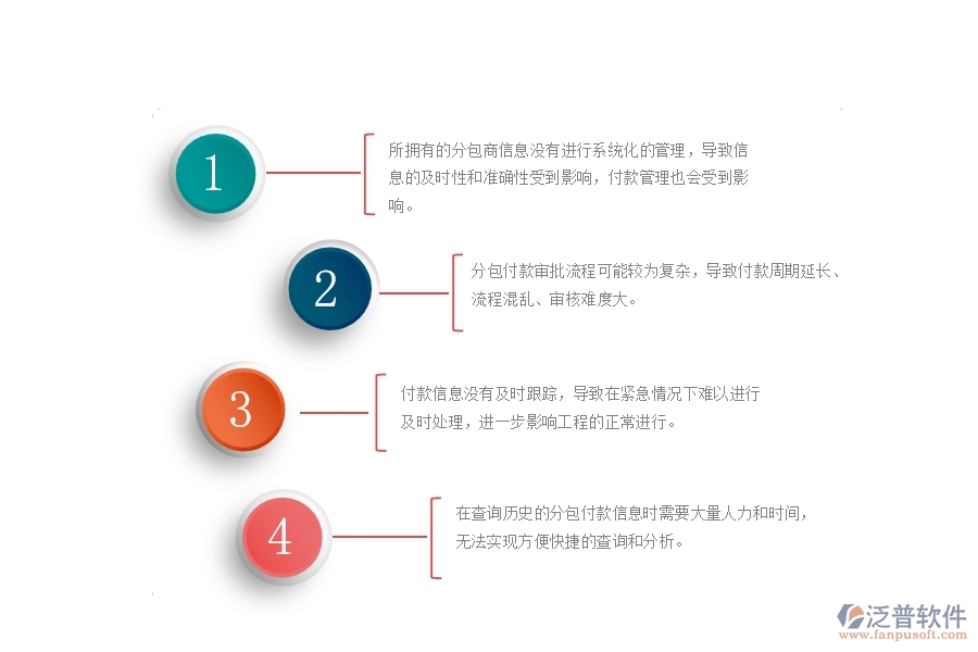 一、公路工程公司沒有使用泛普軟件系統(tǒng)時，在分包付款管理遇到的問題