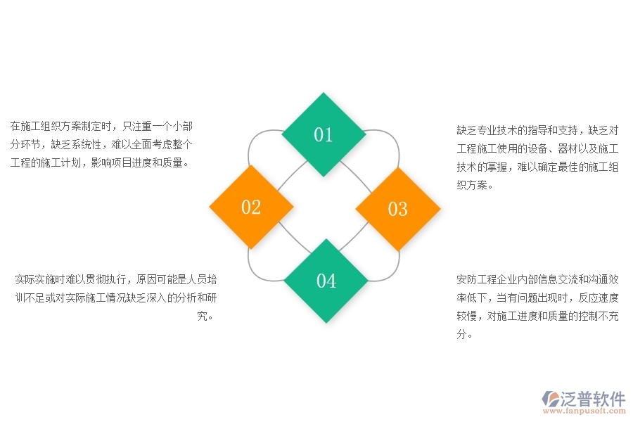 一、在安防工程企業(yè)管理中施工組織方案方面存在的問題