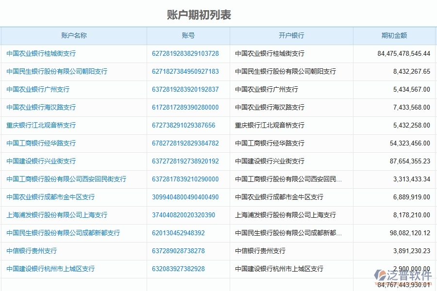 二、泛普軟件-公路工程企業(yè)使用了系統(tǒng)之后，給賬戶期初帶來了哪些好處