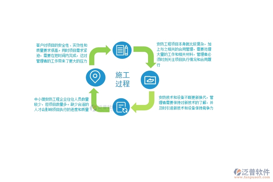 一、中小微安防工程企業(yè)管理者的苦惱有哪些