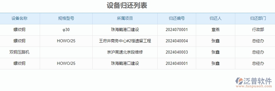 四、使用泛普軟件-安防工程管理系統(tǒng)有哪些好處
