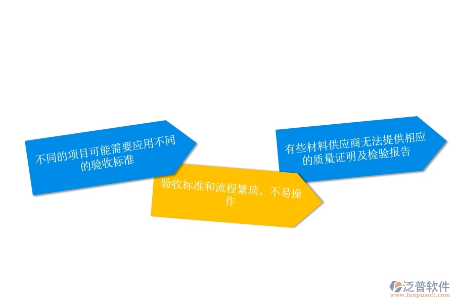 一、安防工程企業(yè)在材料驗(yàn)收列表方面遇到的困境
