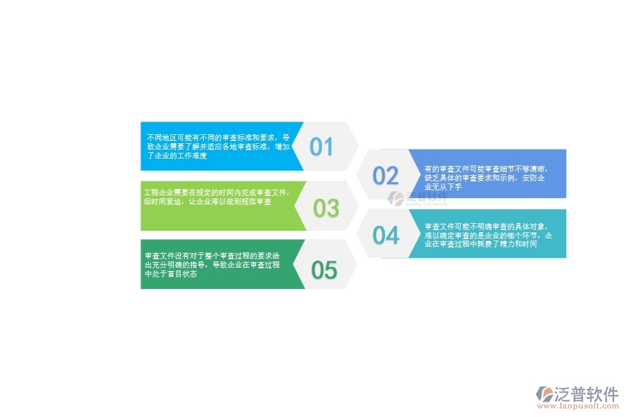 審查文件沒有對于整個審查過程的要求給出充分明確的指導，導致企業(yè)在審查過程中處于盲目狀態(tài)