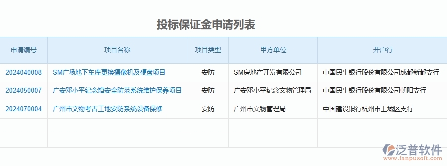 二、泛普軟件-安防工程企業(yè)管理系統(tǒng)的投標(biāo)保證金為工程企業(yè)帶來(lái)七大管理革新