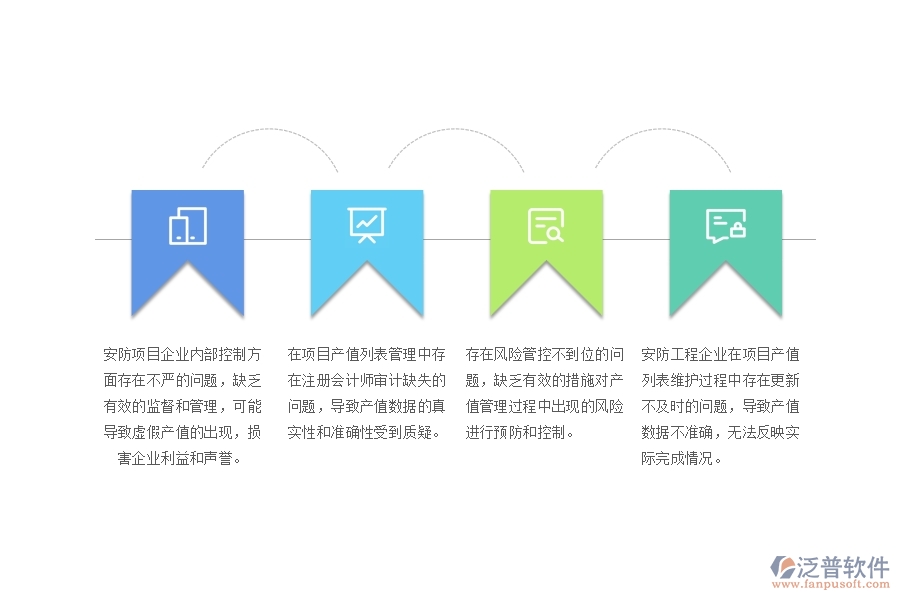 一、中小微安防工程企業(yè)管理者對(duì)項(xiàng)目產(chǎn)值列表的難點(diǎn)