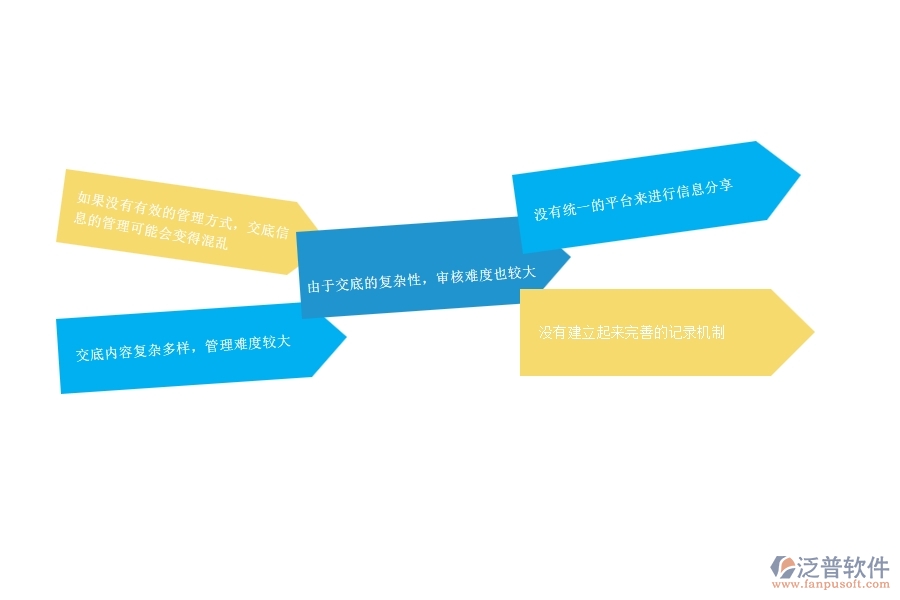一、公路工程企業(yè)在備用金歸還管理方面遇到的困境