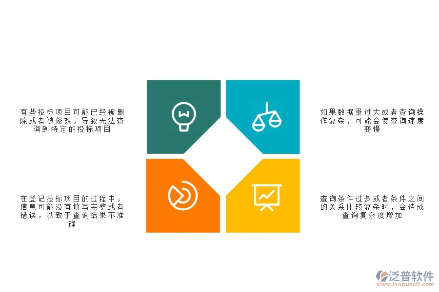 一、在安防工程企業(yè)中投標項目信息登記明細查詢常見的問題