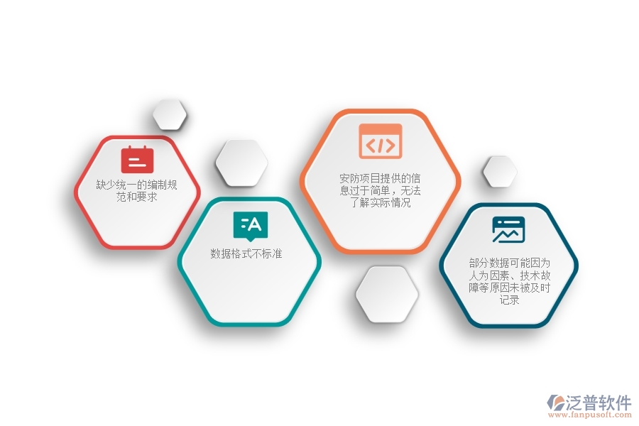 一、安防工程企業(yè)在施工過程報表方面遇到的棘手問題