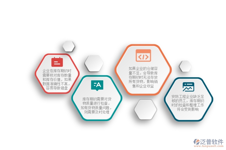 一、安防工程企業(yè)在庫存期初方面遇到的困境