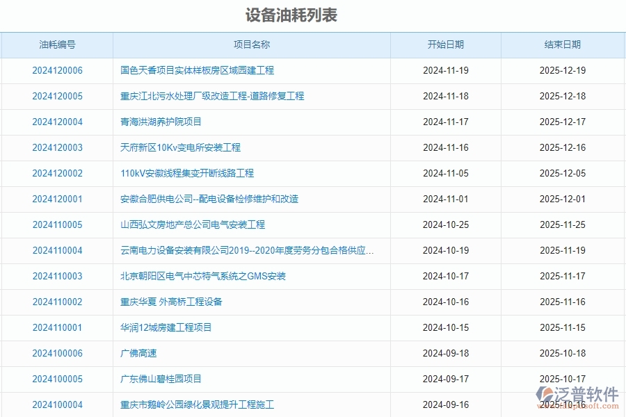 二、泛普軟件-設(shè)備油耗為安防工程企業(yè)提供了哪些方面的應(yīng)用價值