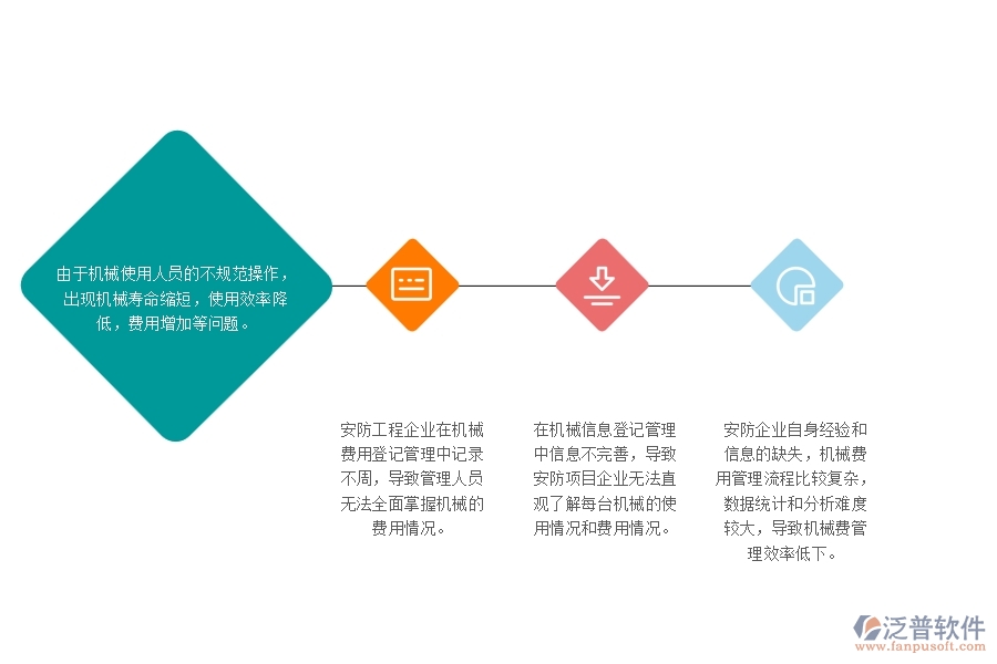 　一、多數(shù)安防企業(yè)在機械費列表管理中可能出現(xiàn)的問題
