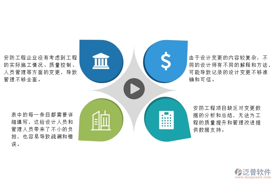 一、安防工程企業(yè)設(shè)計(jì)變更列表管理的難點(diǎn)