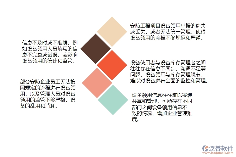 一、在安防工程企業(yè)管理中設(shè)備領(lǐng)用列表方面存在的問(wèn)題