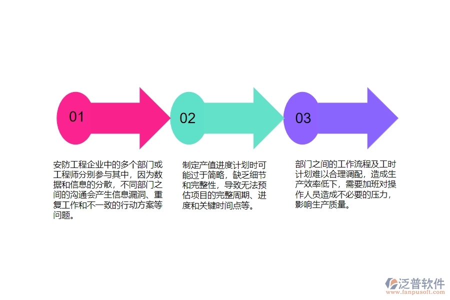 一、國內(nèi)80%的安防企業(yè)在產(chǎn)值進(jìn)度計(jì)劃列表管理中普遍存在的問題