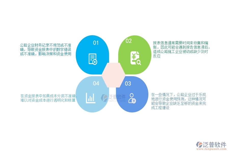 一、公路工程企業(yè)在資金報(bào)表過程中存在的問題有哪些