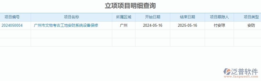 二、泛普軟件-安防工程系統(tǒng)中立項(xiàng)項(xiàng)目明細(xì)查詢管理的行業(yè)優(yōu)勢(shì)