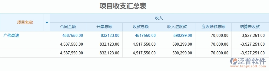 二、泛普軟件-項目收支匯總表為公路工程企業(yè)提供了哪些方面的應(yīng)用價值