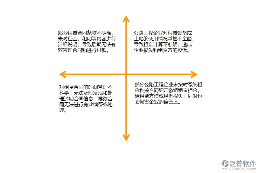 一、公路工程企業(yè)在租賃付款列表中存在的問題有哪些