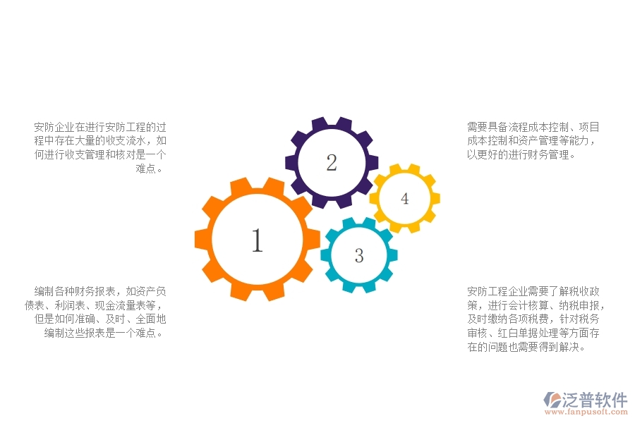 一、在安防工程企業(yè)中財(cái)務(wù)管理方面的問題