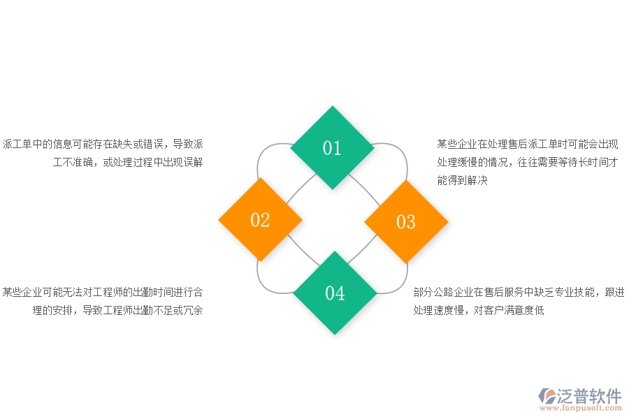 一、國內(nèi)80%的公路企業(yè)在售后派工單列表中普遍存在的問題