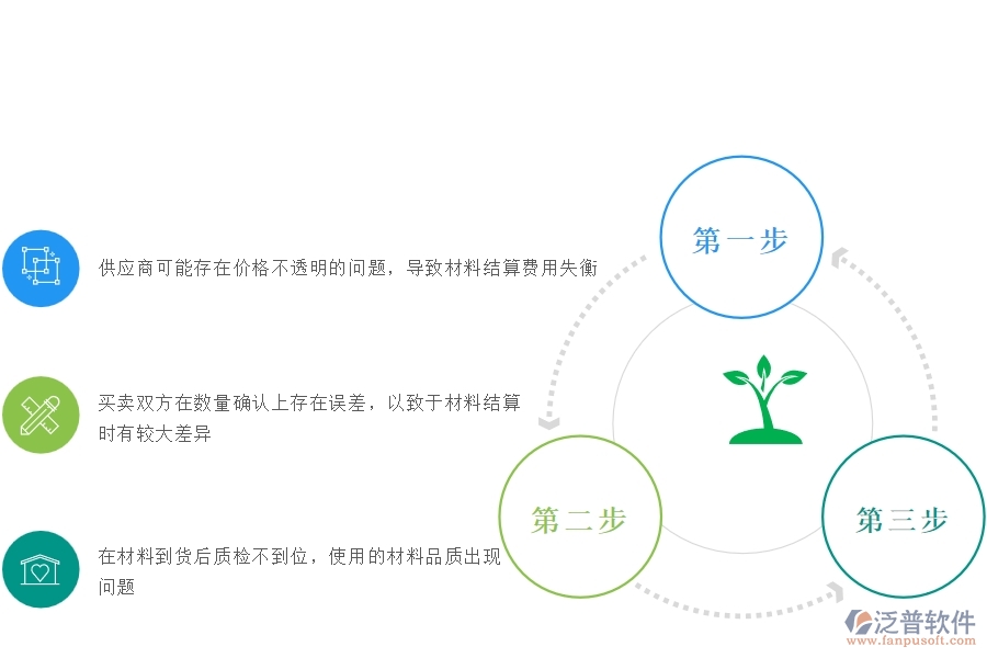 一、安防工程企業(yè)在材料結(jié)算過程中存在的問題有哪些