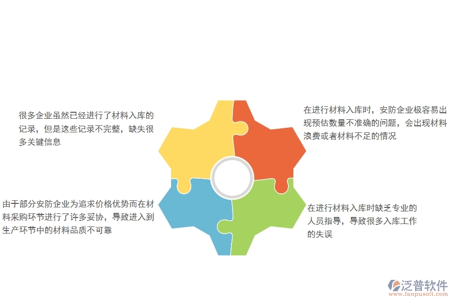 一、國(guó)內(nèi)80%的安防企業(yè)在材料入庫(kù)中普遍存在的問(wèn)題