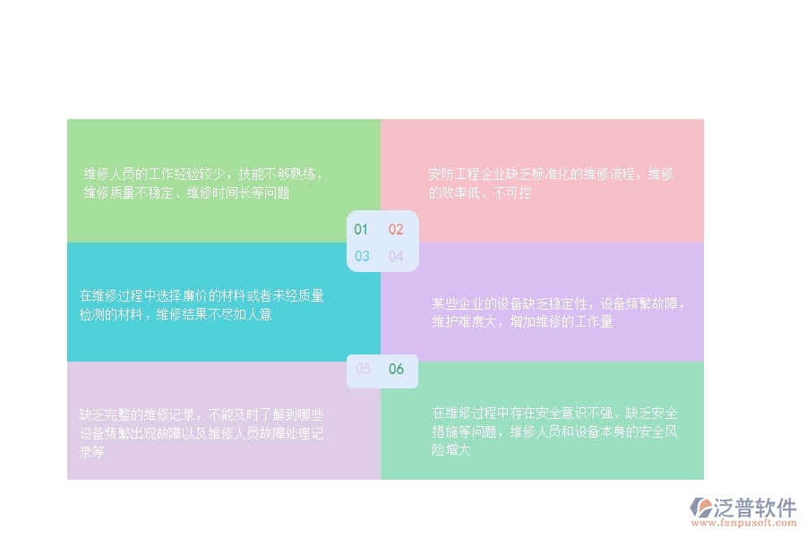 一、在安防工程企業(yè)中設(shè)備維修常見(jiàn)的問(wèn)題
