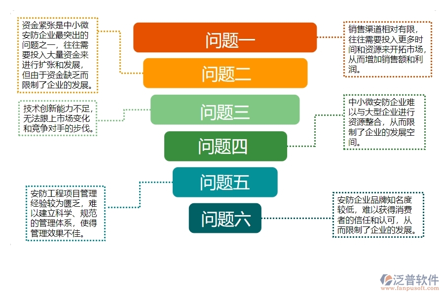 一、中小微安防工程企業(yè)對支出資金計劃查詢的苦惱