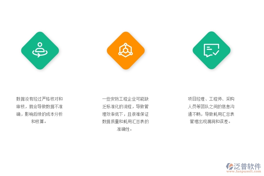 一、在安防工程企業(yè)中項目材料耗用匯總表管理常見的問題