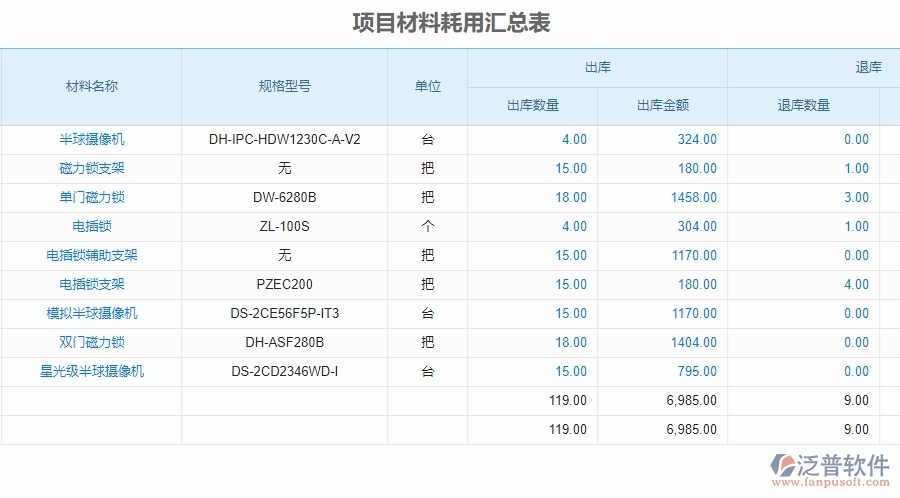 三、泛普軟件-安防工程項目材料耗用匯總表管理系統的框架設計思路