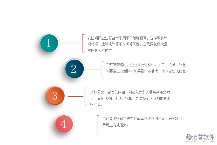 一、使用泛普軟件-安防工程系統(tǒng)前，企業(yè)在預(yù)算管理時(shí)的問(wèn)題