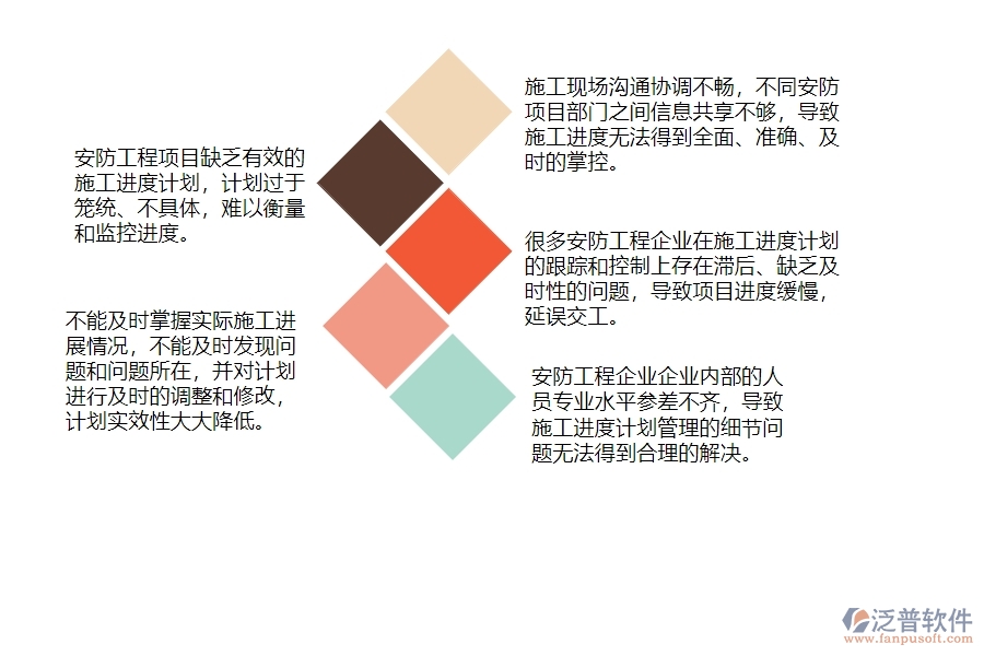 一、安防工程企業(yè)在施工進(jìn)度計(jì)劃管理中存在的問(wèn)題