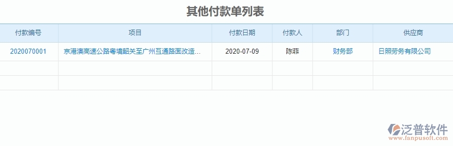 四、泛普軟件-公路工程管理系統(tǒng)在付款管理中的應用場景
