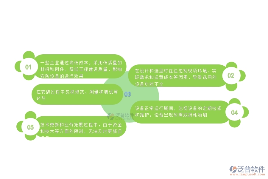 一、國(guó)內(nèi)80%的安防企業(yè)在設(shè)備檢查中普遍存在的問(wèn)題