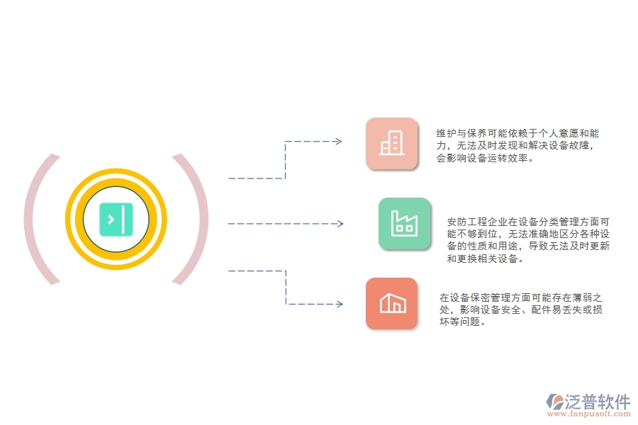 一、小微安防工程企業(yè)在設(shè)備需用計劃管理存在的問題