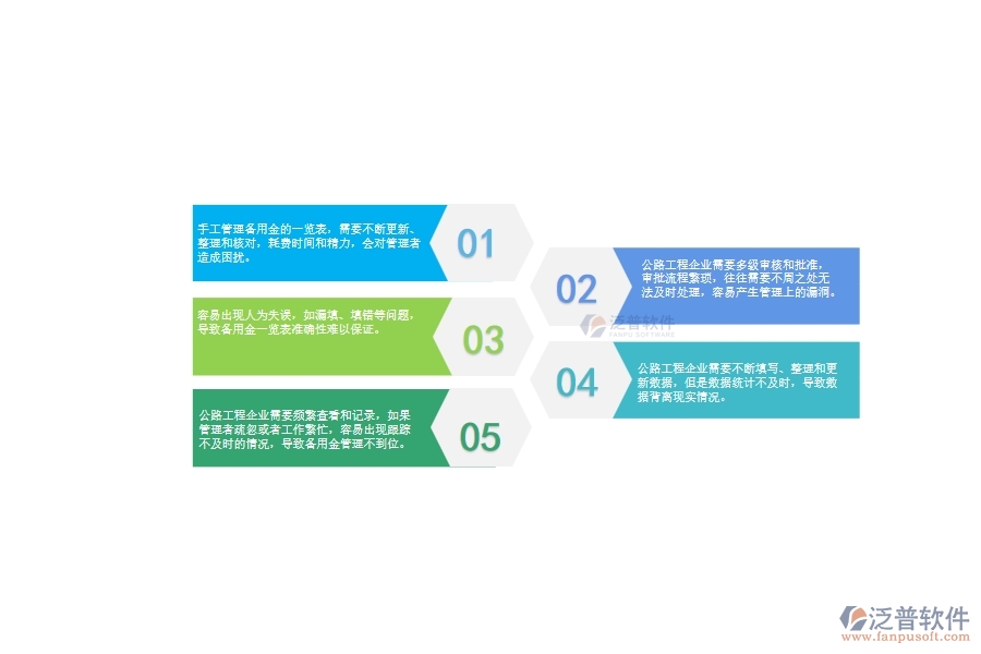 一、中小微公路工程企業(yè)管理者對備用金一覽表的苦惱
