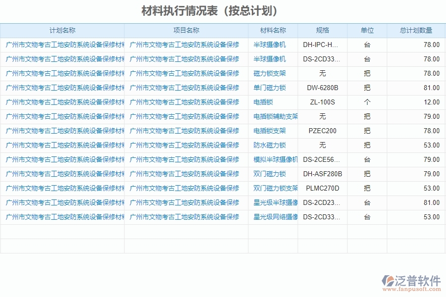 二、泛普軟件-安防工程項目系統(tǒng)在材料執(zhí)行情況表管理的方案