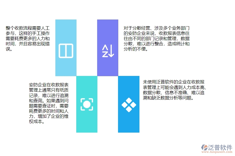 一、安防工程企業(yè)在收款報表管理時會遇的問題