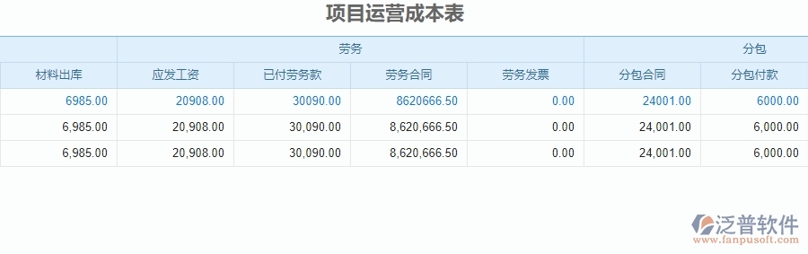 四、泛普軟件-安防工程管理系統(tǒng)在項(xiàng)目運(yùn)營(yíng)成本表中的應(yīng)用場(chǎng)景